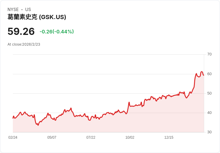 GSK與中國前沿生技簽署高達10億美元獨家授權協議，攜手推動siRNA療法！