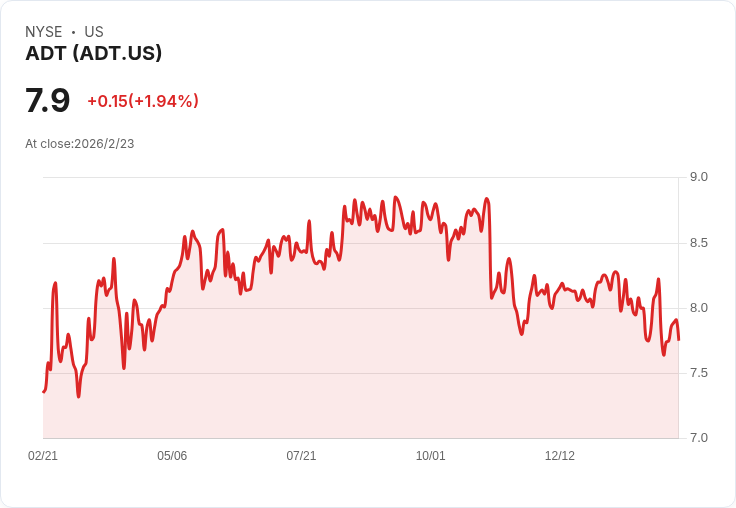 AI與資安結盟：美國居家安全巨頭分進合擊引領全球新商機