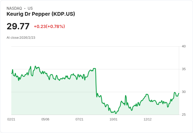 全球企業併購潮湧現,資金與策略重塑產業格局