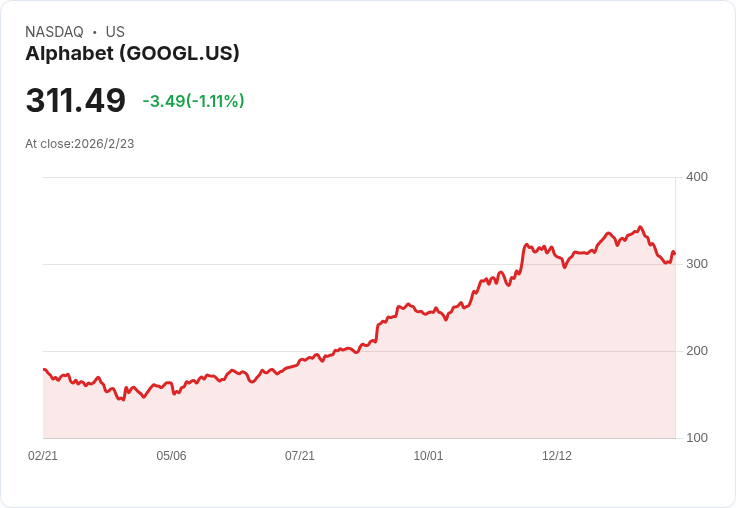 AI浪潮席捲企業行動:雲端戰國升溫、產業鏈投資趨勢現形