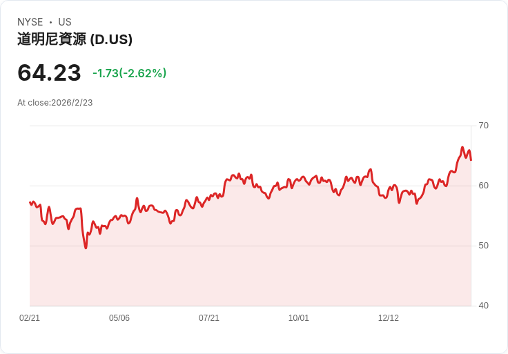 AI、大數據推升美國公用事業資本支出創新高——電力與數據中心需求聯手驅動能源轉型新時代