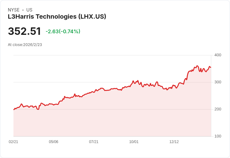 航空防務股財報亮眼，產業擴張與技術突破雙重動能！