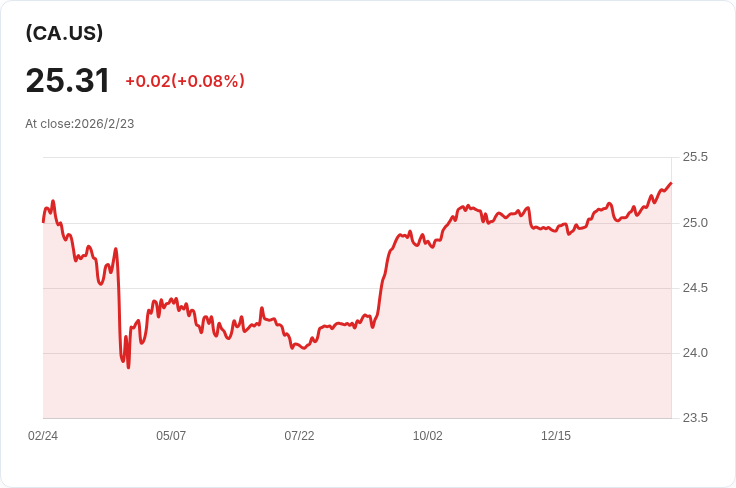 白帽資源第四季財報亮眼！每股盈餘0.25美元，營收達16.6億美元超預期480萬美元！