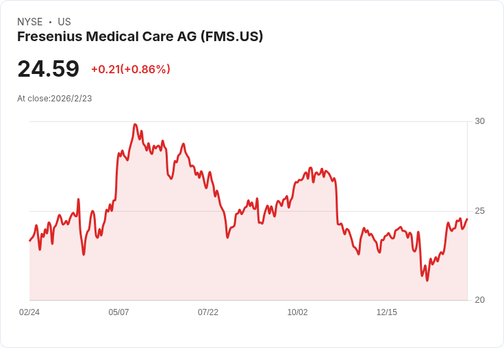 Fresenius Medical Care Q4 財報出爐:每股盈餘 Є1.44,2026年展望穩健