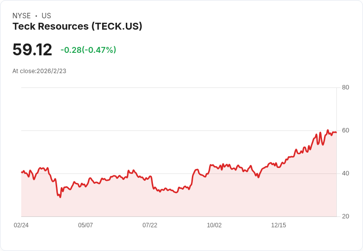 Teck Resources 第四季財報亮眼，與Anglo American合併展望未來！