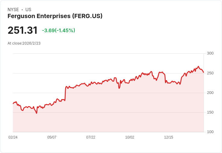 Ferguson Enterprises Q4業績超預期,2026年展望亮眼!