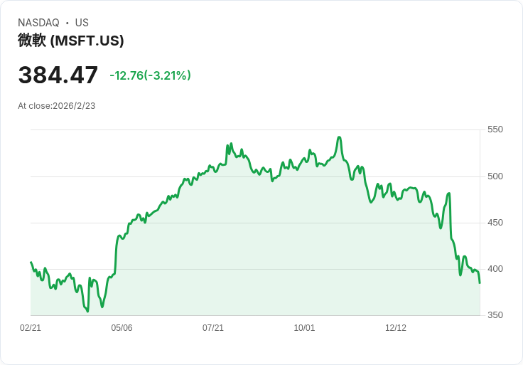 AI技術顛覆旅宿業：實現全面自動化的未來正在加速到來