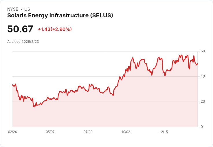 Solaris Oilfield Infrastructure Q4 財報即將揭曉！市場預期強勁成長