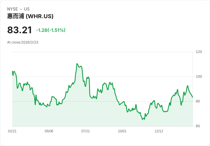 高端家電與建材產業陷低迷，廠商轉型應對需求變遲緩困境