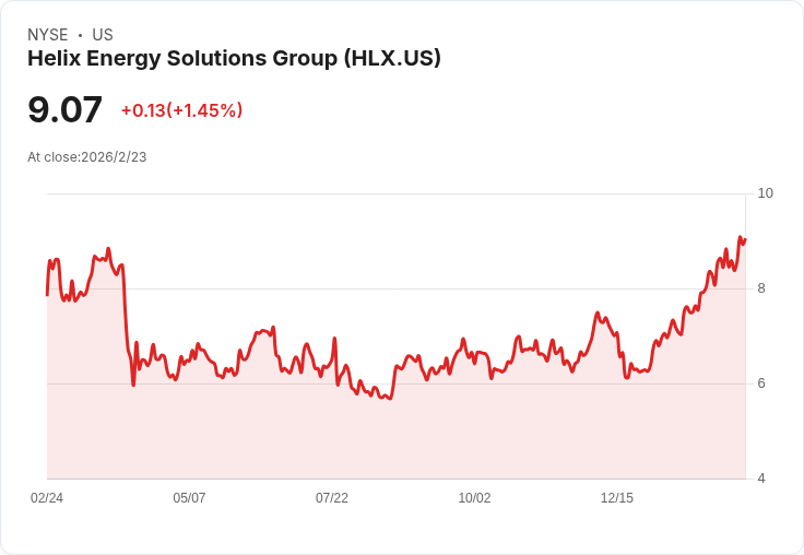 海力士能源解決方案集團第四季盈餘超預期，收入卻大幅下滑90.4％！
