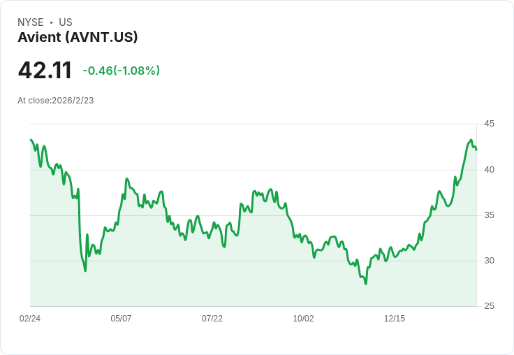 摩根士丹利上調Avient (AVNT) 價格預測至52美元,Q4表現亮眼!
