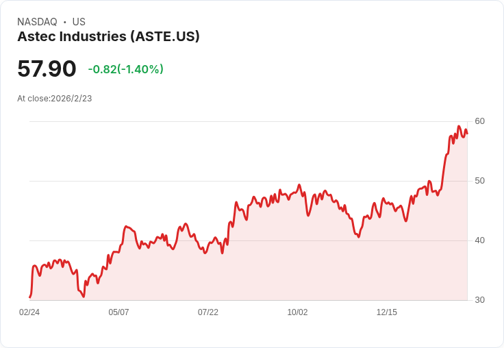 Astec 宣佈每股 $0.13 的季度股息，持續穩定回饋投資者！