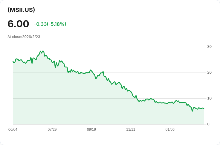 REX MSTR成長與收益ETF宣佈每股$0.0468的週期性股息，投資者可望受益！