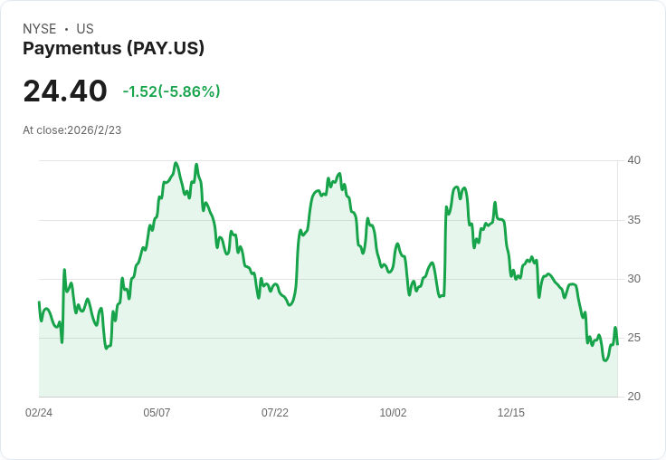 Paymentus第四季非GAAP每股盈餘超預期,營收成長28.1%引發市場關注!