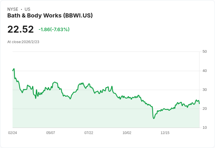 Bath & Body Works 正式登陸亞馬遜，開啟全新購物體驗！