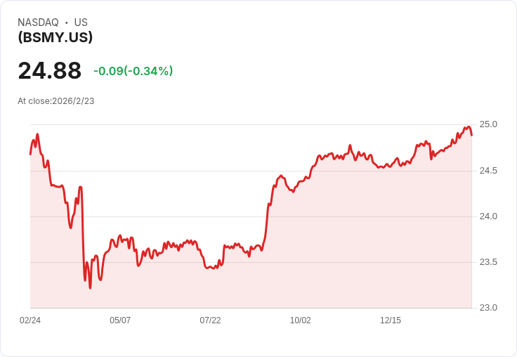 Invesco BulletShares 2034市政債券ETF宣佈每月分配金0.0704美元,投資者注意!