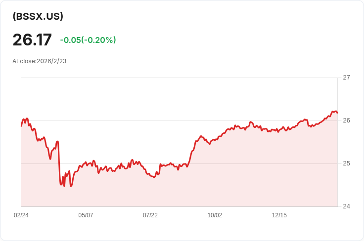 Invesco BulletShares 2033市政債券ETF宣佈每月分配金,投資者不可錯過!