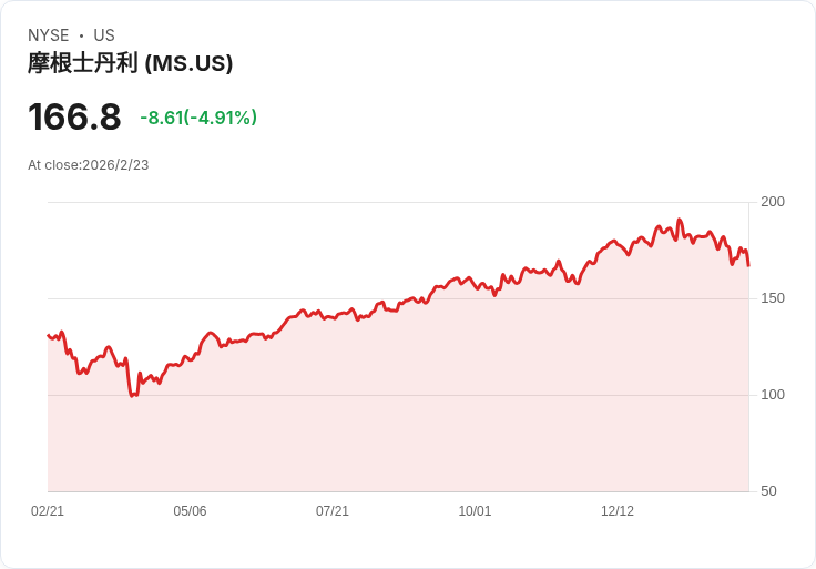 AI時代風暴：從華爾街信心重創到企業自救，人工智慧引發產業大地震