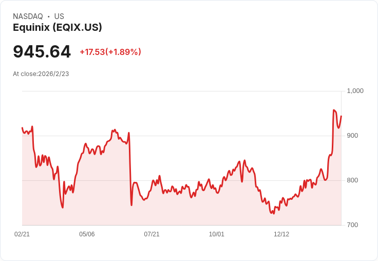 數據中心股逆勢領漲：AI引爆新基礎建設投資潮，房地產REITs展望大躍進