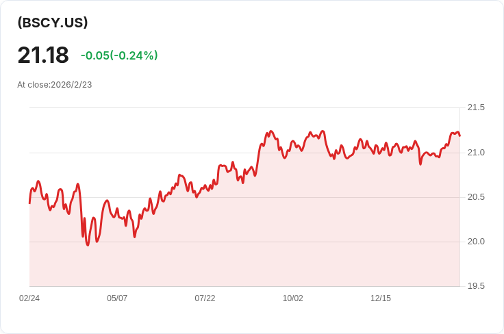 Invesco BulletShares 2034企業債ETF宣佈每月分配，股東可期待穩定收益！