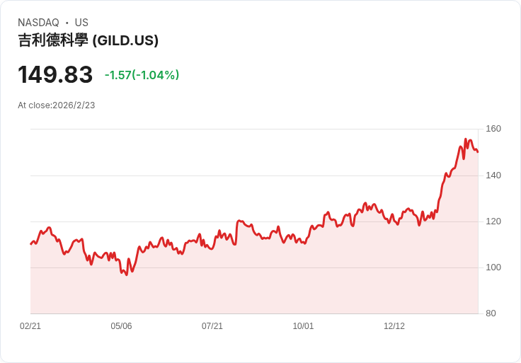 2026全球企業併購熱潮：生醫、教育、支付產業大洗牌，資金流向與戰略競爭愈發激烈