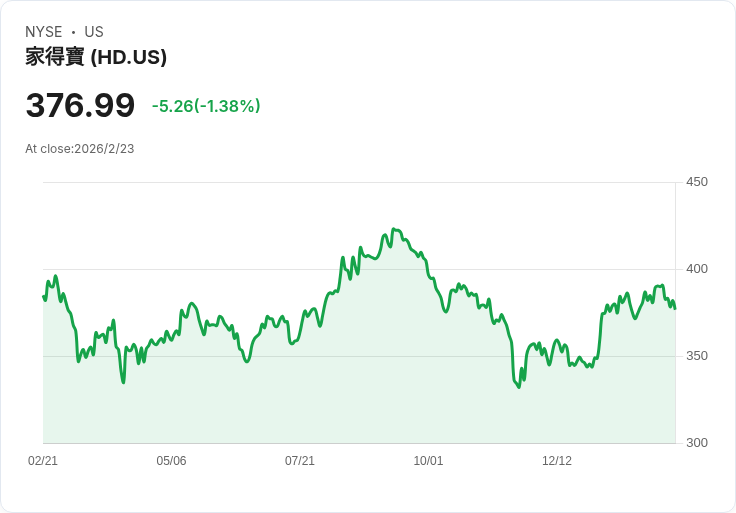 美國房市兩大變革：立法鬥法與消費趨勢重塑房屋產業面貌