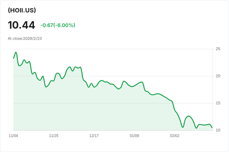 REX HOOD成長與收益ETF宣佈每週派息0.0621美元,投資者快來關注!
