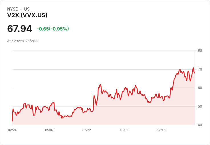 V2X第四季財報出爐!每股盈餘超預期,營收創新高引發市場熱議
