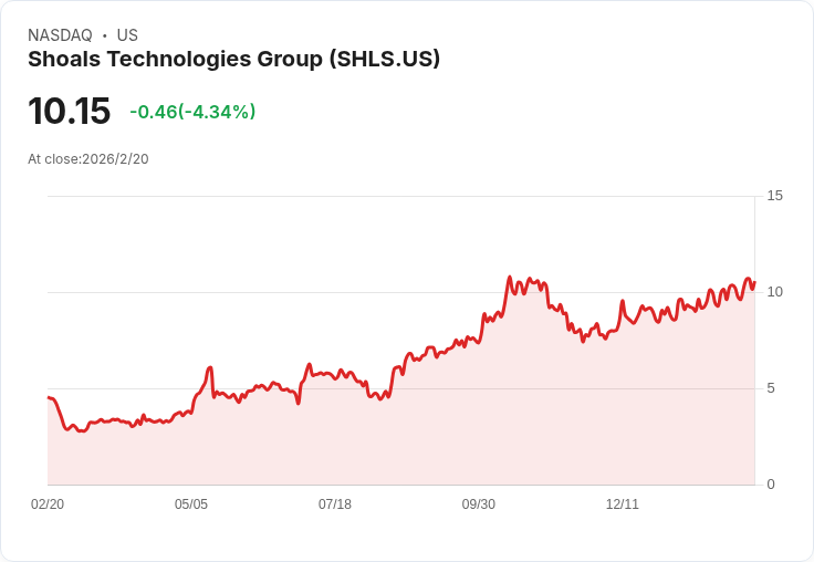 美股企業財報衝擊波：利空利多齊發，能源與運動產業走向分歧
