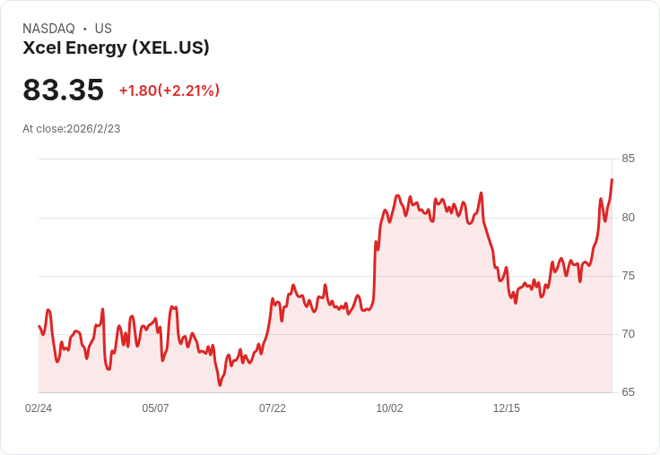 德州檢方下令Xcel Energy採取行動 防範潛在野火威脅！