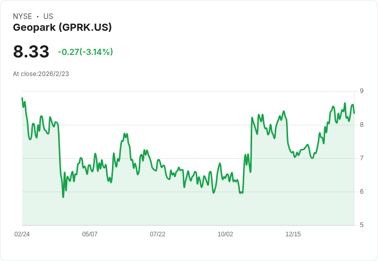 Parex Resources 提出 5 億美元收購 Frontera Energy 哥倫比亞資產，創造獨立能源巨頭！