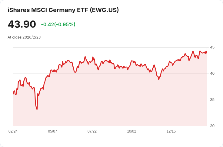 歐洲汽車銷售一月下滑3.9％！特斯拉連續十三個月衰退，燃油車市場遭重創