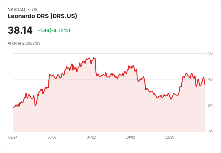 週二開盤前重大財報揭曉！多家知名企業將發布業績
