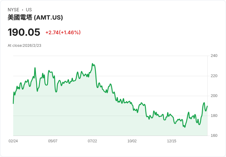 美國塔公司第四季財報前瞻:預測亮眼成長與挑戰並存!