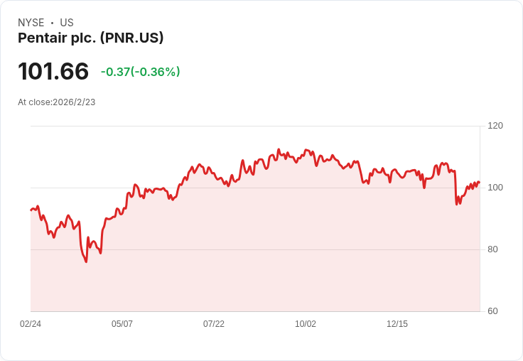 佩特奈爾宣佈每股0.27美元季度股息,穩定回報引發市場關注!