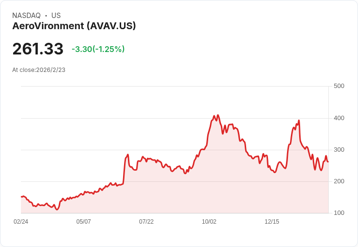 AeroVironment CFO Kevin McDonnell 宣佈將於2026年退休，未來發展引人關注！
