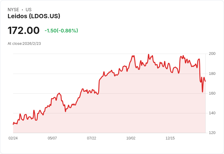 Leidos Holdings, Inc. (LDOS) 公佈2025年第四季及全年財報，淨利大幅成長19％！