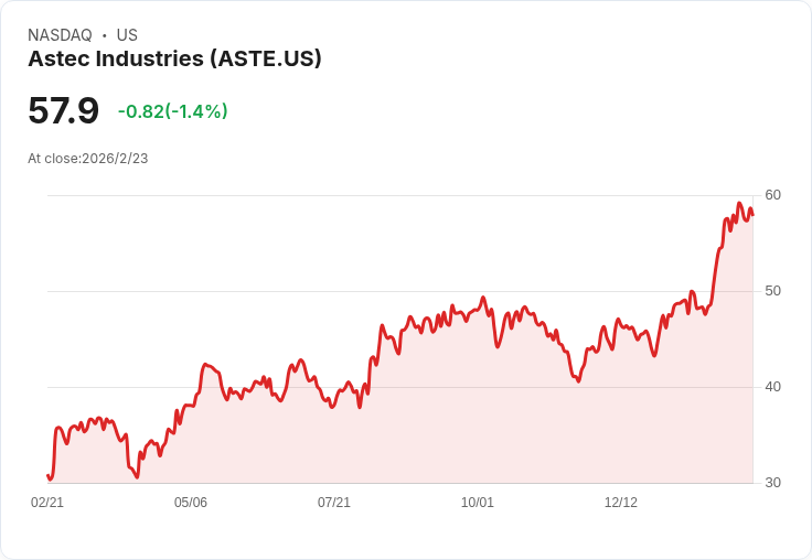 美股分紅激勵潮！主流產業穩健配息、回購熱蔓延，投資人關注收益新趨勢