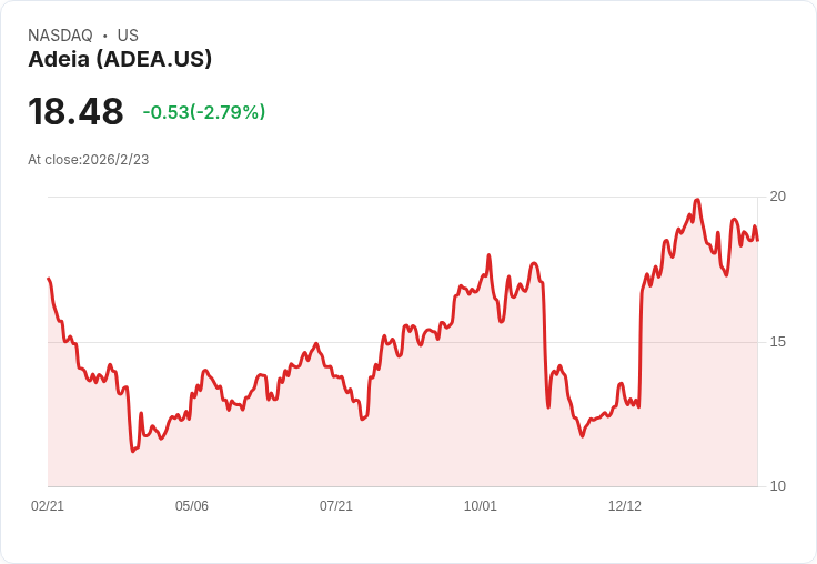 美國關鍵科技授權與OTT熱潮帶旺：Adeia、Keysight指標企業展望2026
