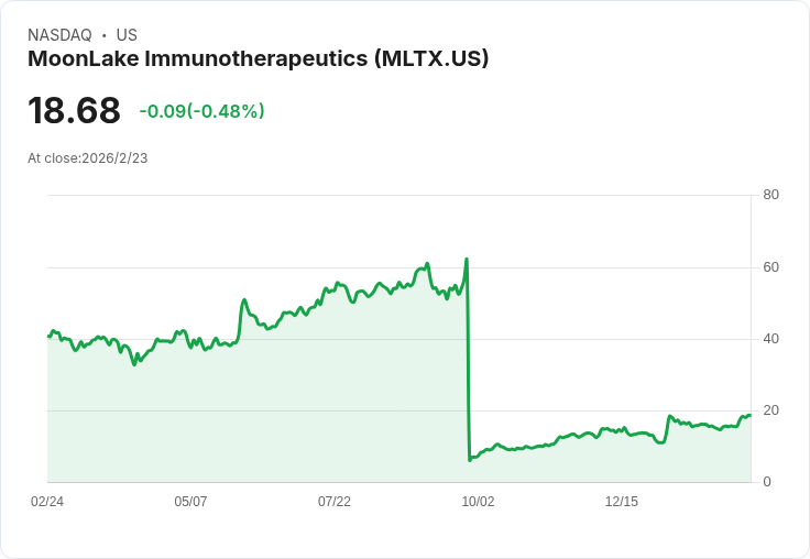 Invesco QQQ Income Advantage ETF 宣佈每月配息 $0.4511，收益率高達 9.84％！