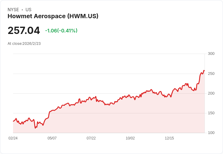 如何美國航太公司（HWM）2025財年第四季獲利超預期，營收成長14.65％！