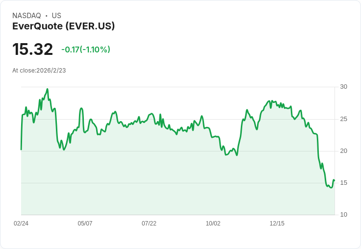 EverQuote 2025年收穫豐碩，瞄準2至3年內達成10億美元營收目標！