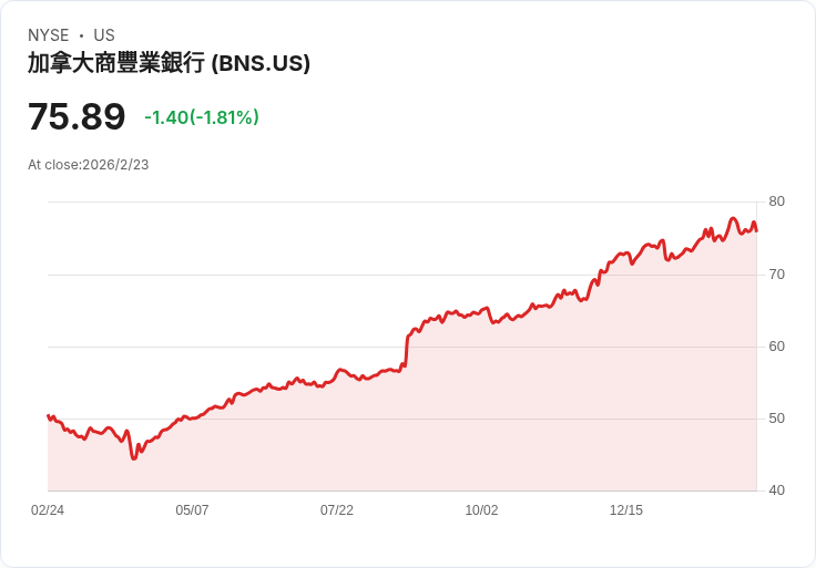 加拿大皇家銀行將於2月24日公佈2026年第1季財報，市場預期EPS達C$1.43！