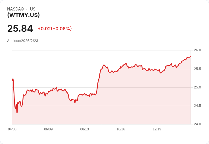 威智高收益分層市政基金宣佈每月派息 $0.0700，吸引投資者目光！