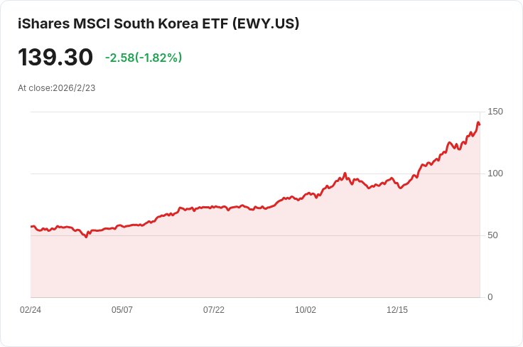 2026年新興市場驚人反彈！全球資金流動背後的秘密揭曉