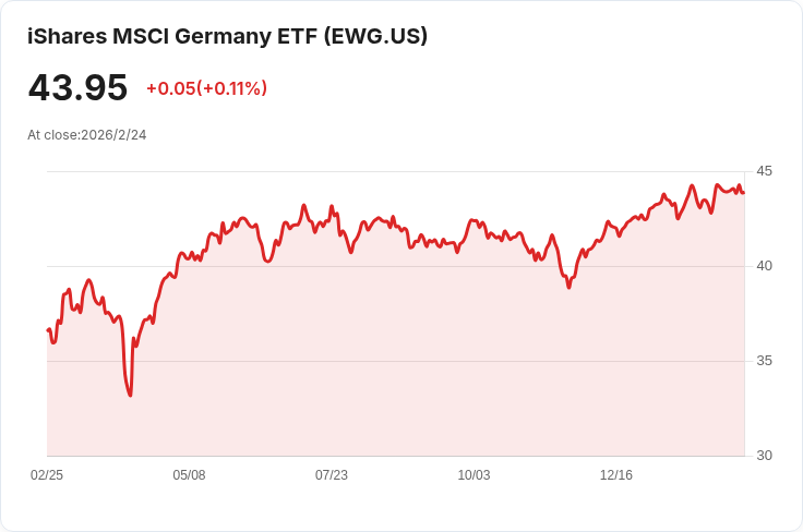 歐元區通脹率降至1.7%,符合市場預期,經濟前景引關注!
