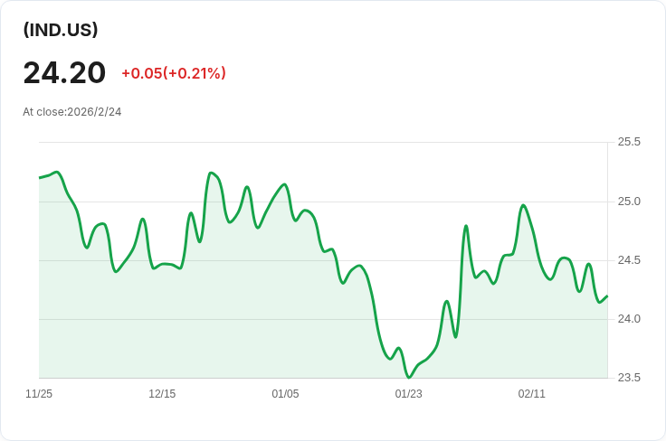 美國最高法院裁決將緩解印度對俄羅斯石油貿易的擔憂