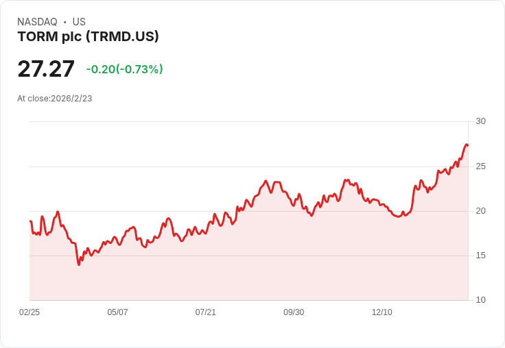 TORM 2025財報前瞻：預測每股盈餘2.67美元，營收達11.2億美元！