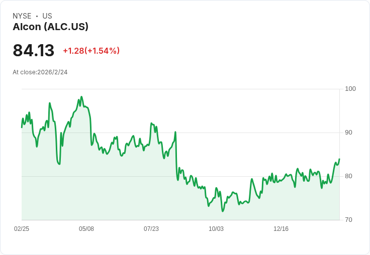 Alcon (ALC) 2025年第4季財報會議重點:創新驅動成長,未來展望樂觀!