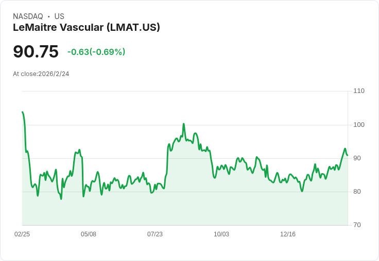 LeMaitre Vascular Q4 2025 財報預測:獲利成長可期,市場關注收益表現!